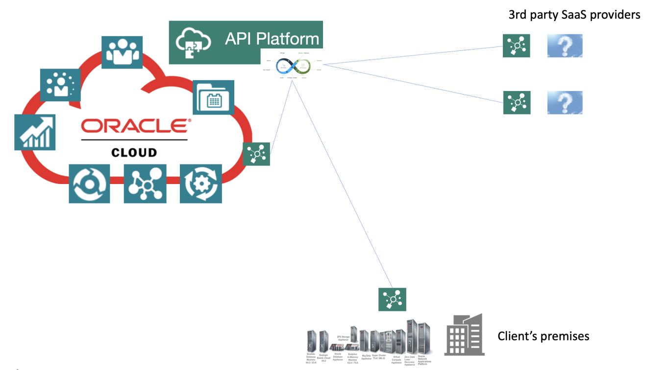 The Increasingly Important Role of API Management in the Adoption of ...